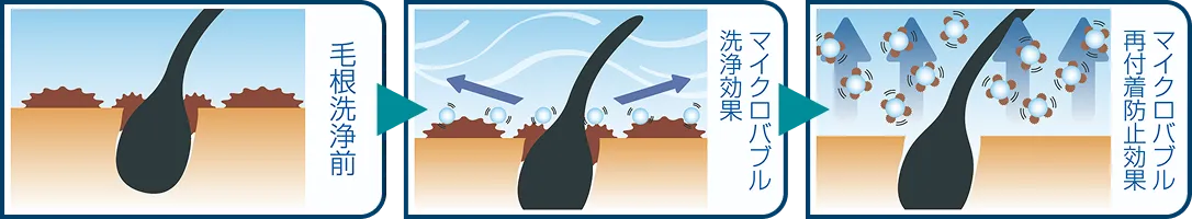 マイクロバブルシャワー説明のイメージ