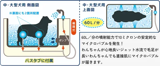 マイクロバブルシャワー説明のイメージ